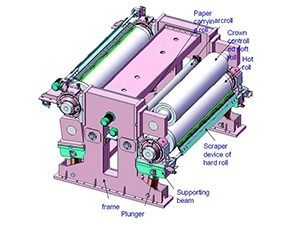 Paper Calender Machine